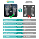 Bathroom Scale for Body Weight, Large LCD Display Screen,