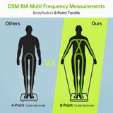 Scale with Handles,App,8 Electrode,Smart Body Fat Measurement