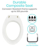 Toilet Seat Risers for Seniors (Raised with Handles) Grab Bar Seat for Seniors - Options