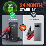 Acmount Car Jump Starter, 3000A Peak