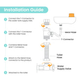 Bidet Attachment for Toilet Seat, Adjustable Water Pressure Spray