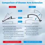 All Metal 10'' Dual Filtered Rainfall Shower Head Combo, High Pressure